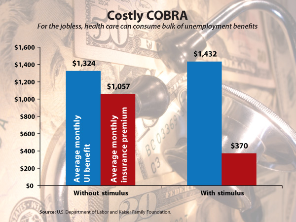 unemployment vs.cobra