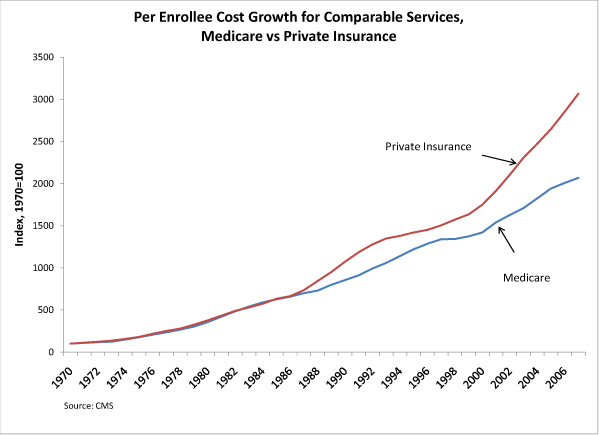 Pre-enrollee cost growth