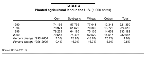 Table 4: Planted agricultural land in the U.S. (1,000 acres)
