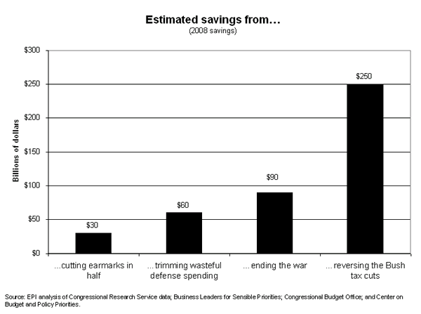 Chart 1: Estimated savings from... (2008 savings)