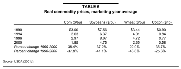Table 6: Real commodity prices, marketing year average