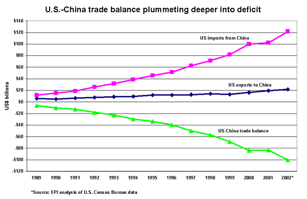 U.S.-China trade balance