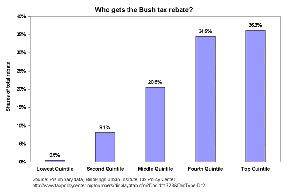 George W Bush Tax Rebate 2001